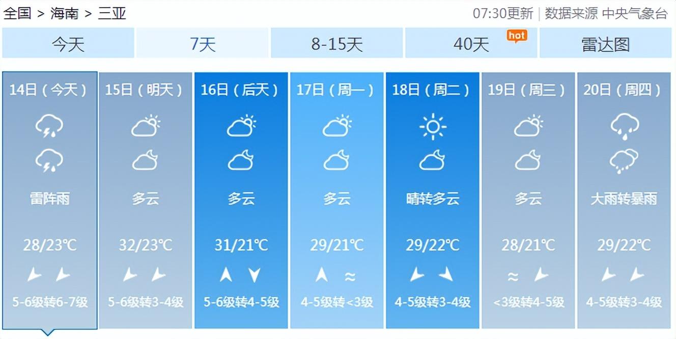 桑卡村天气预报更新通知