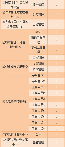 城北区公路运输管理事业单位招聘启事概览