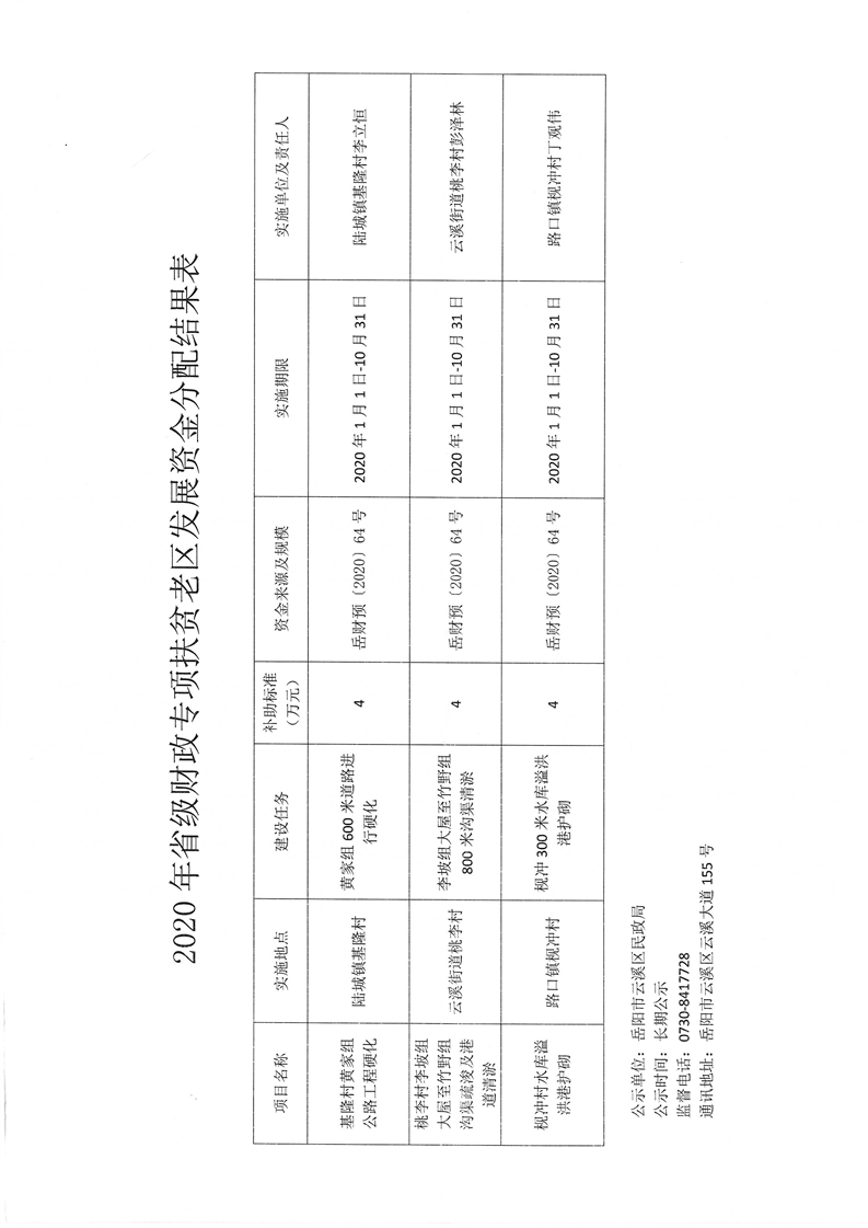 禹城市民政局未来发展规划展望