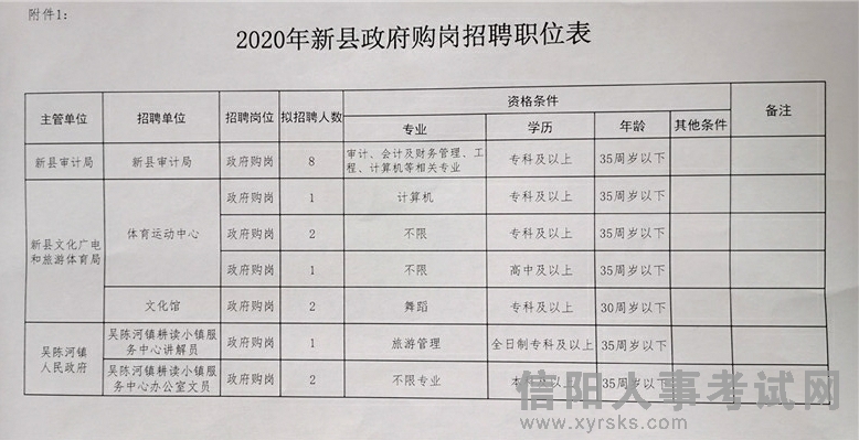 固镇县审计局最新招聘启事