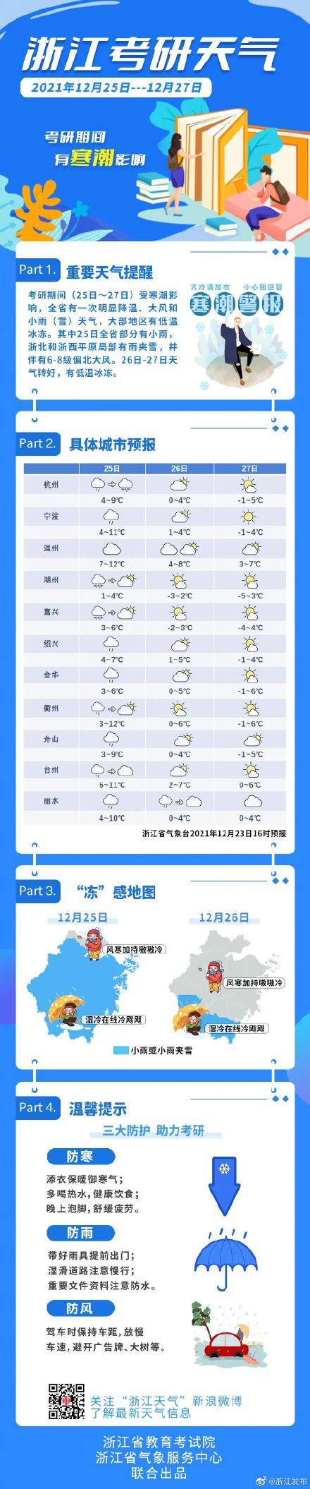 考研热降温原因解析