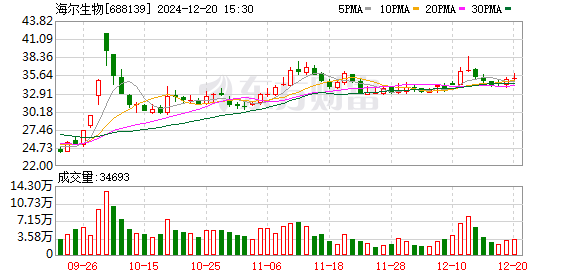 A股再现吸收合并