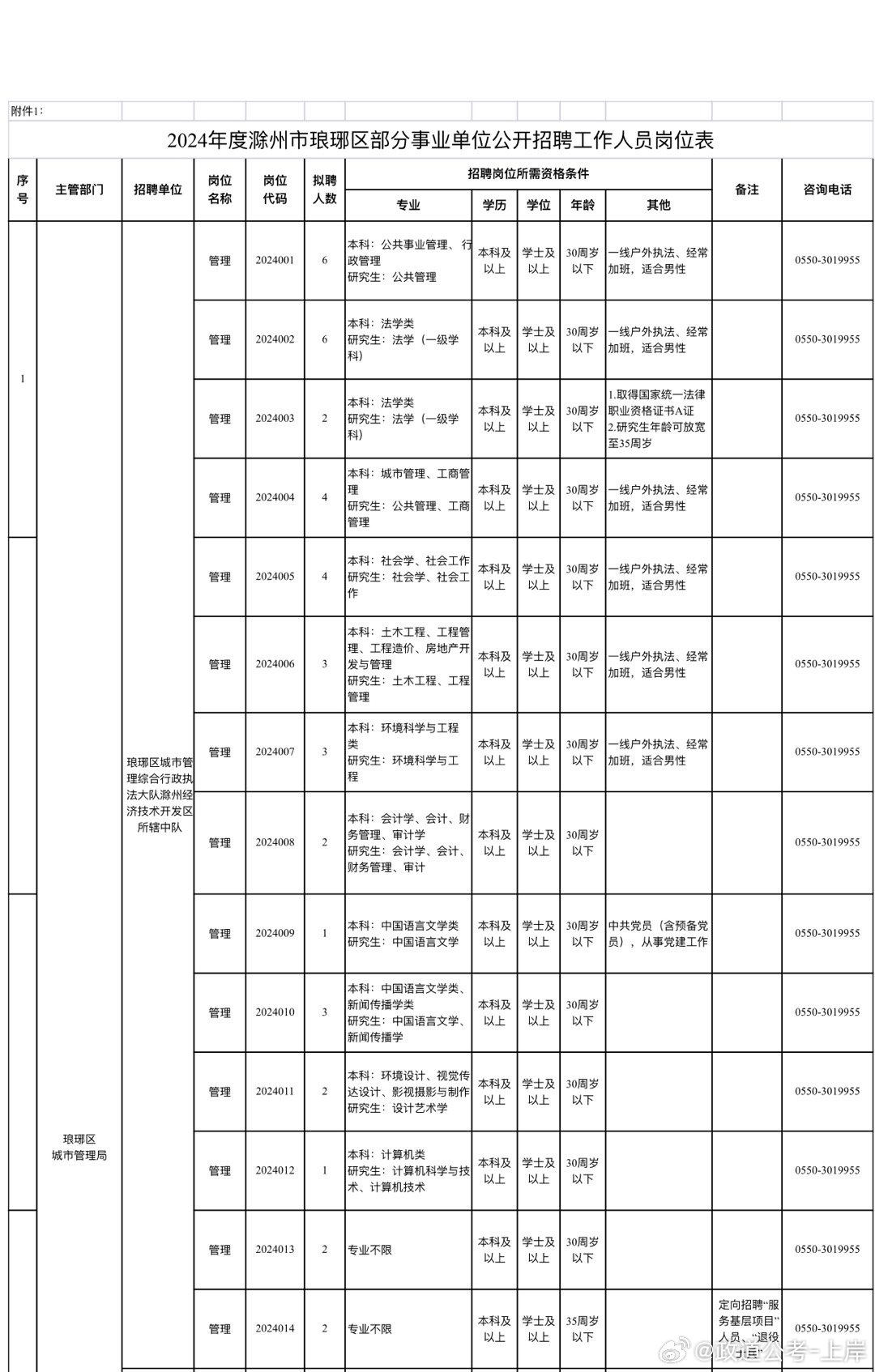 武邑县成人教育事业单位发展规划展望