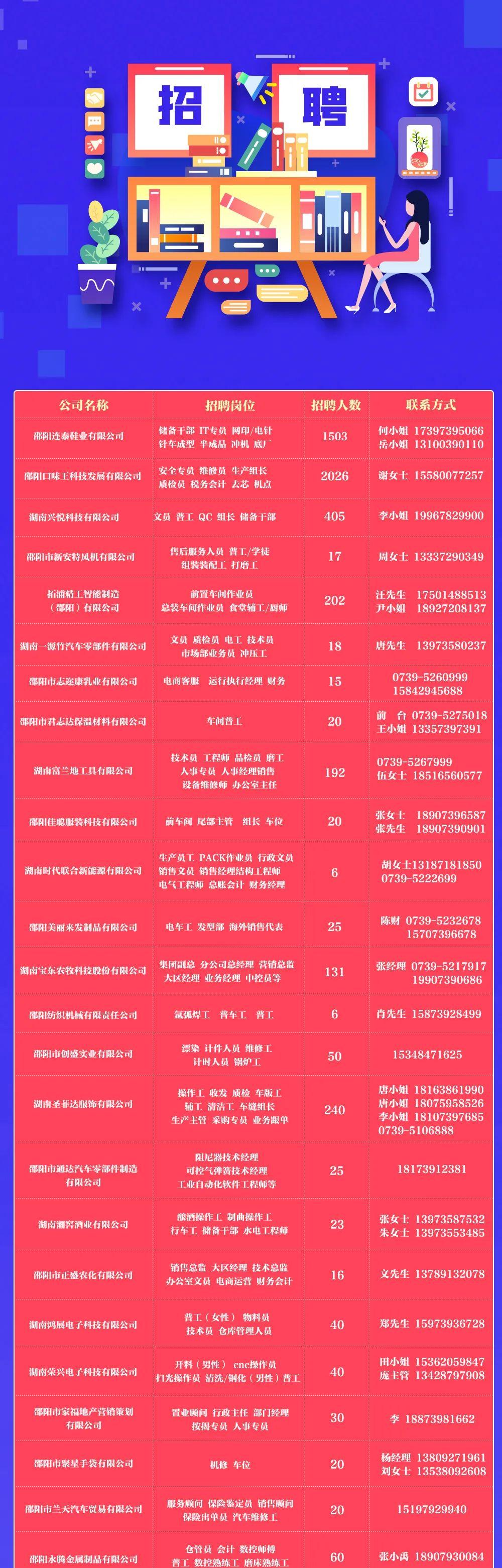 邵阳市食品药品监督管理局最新招聘启事概览