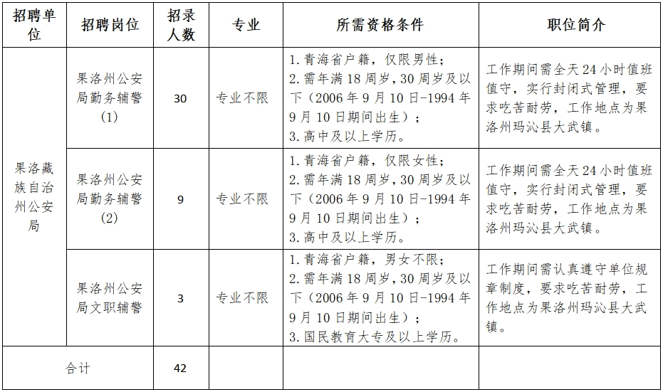 果洛藏族自治州市政管理局招聘启事