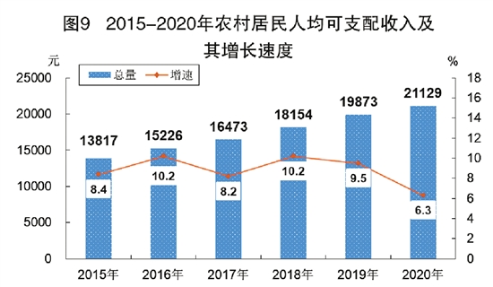 朝阳市城市社会经济调查队未来发展规划概览