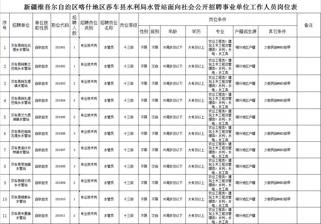 哈密地区市侨务办公室发展规划展望