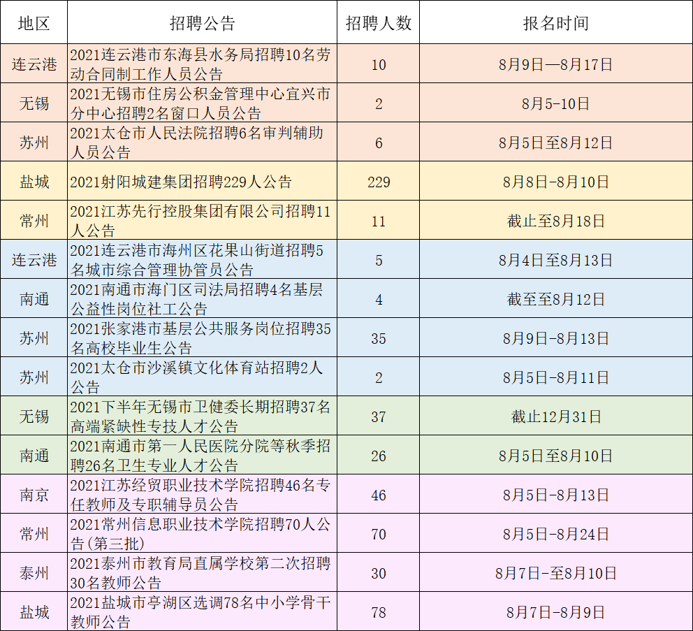 震泽镇最新招聘信息汇总