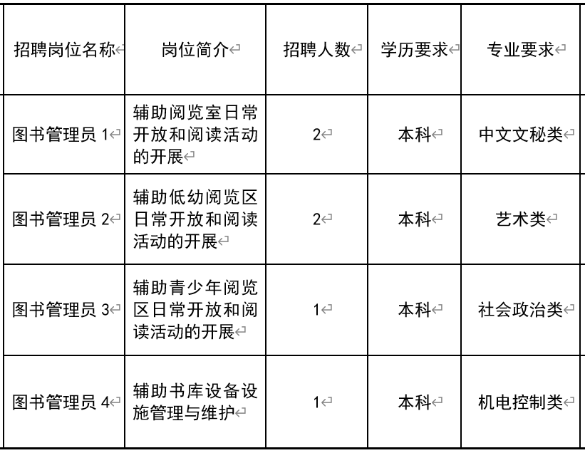 龙沙区图书馆招聘热潮与最新招聘信息披露