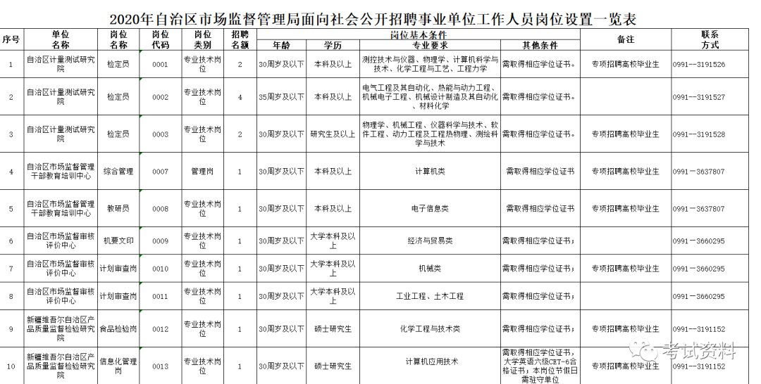 宏伟区市场监督管理局最新招聘公告概览