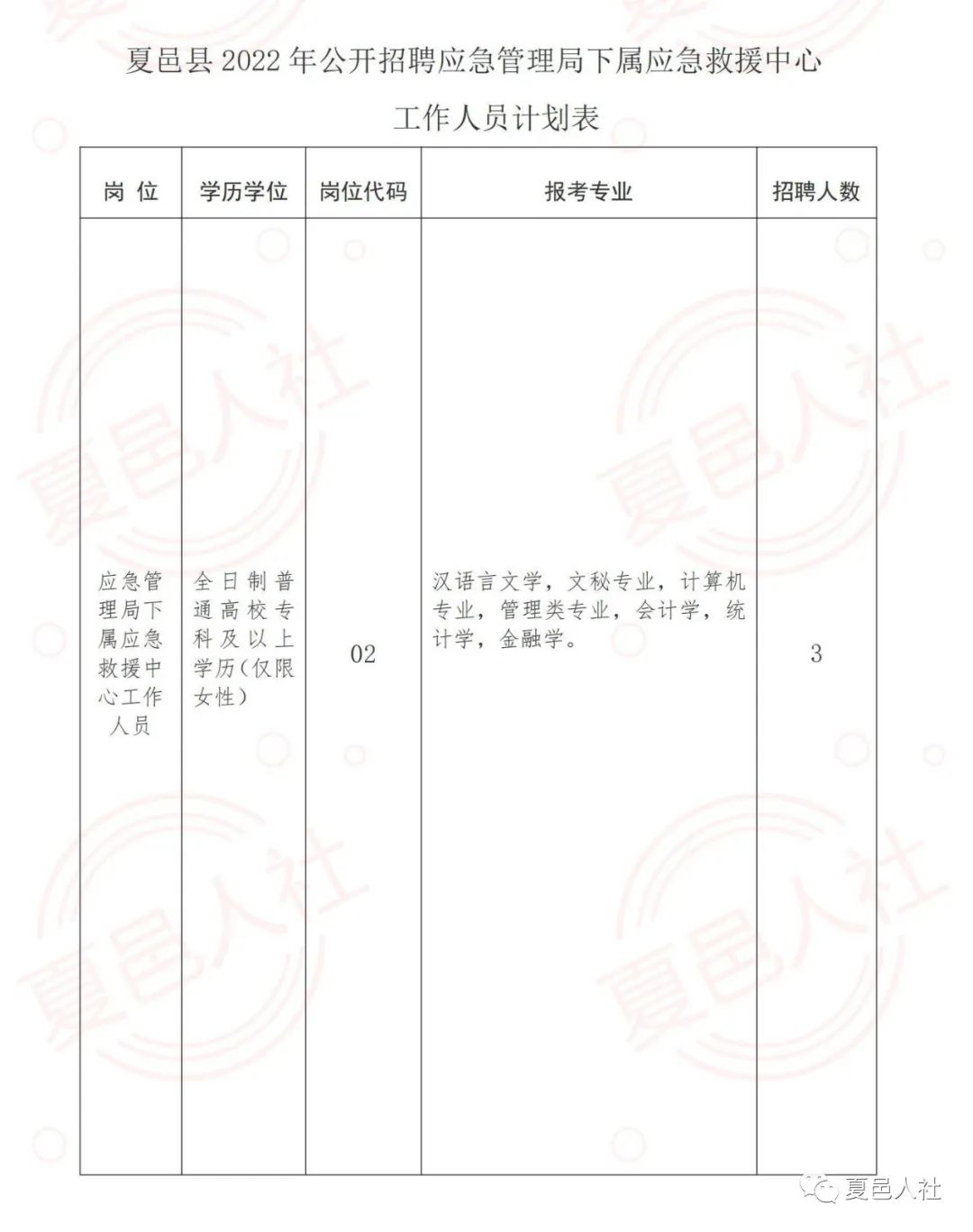 来宾市兴宾区应急管理局招聘公告发布