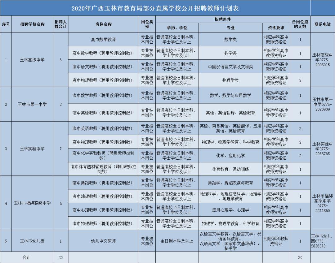 福绵区文化局招聘信息及职位详解揭秘