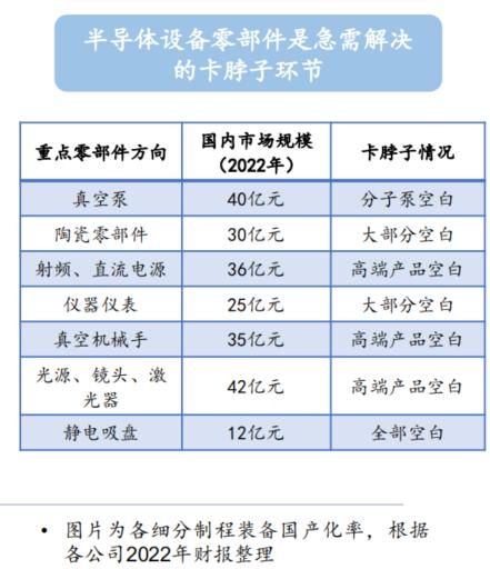 美国卡脖子卡出单项冠军