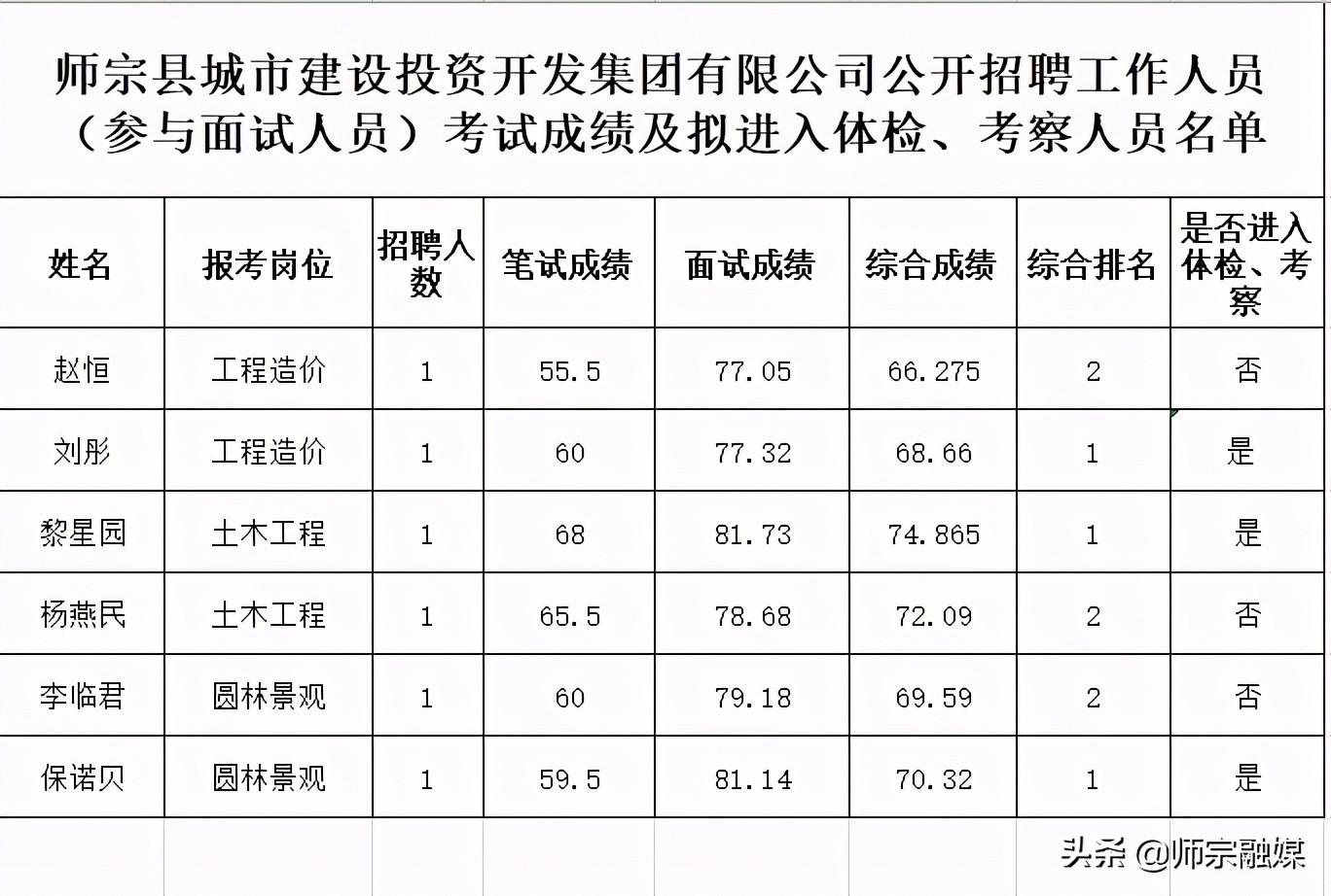 师宗县自然资源和规划局最新招聘信息全面解析