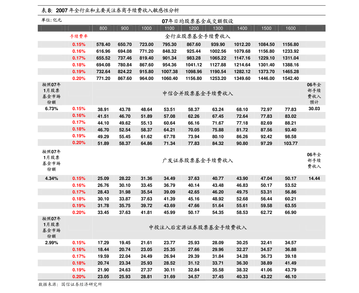 A股公司，市场要炒，我们也没办法