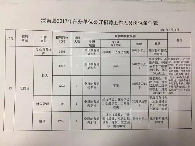 武陟县人民政府办公室最新招聘概览，岗位、要求及待遇全解析