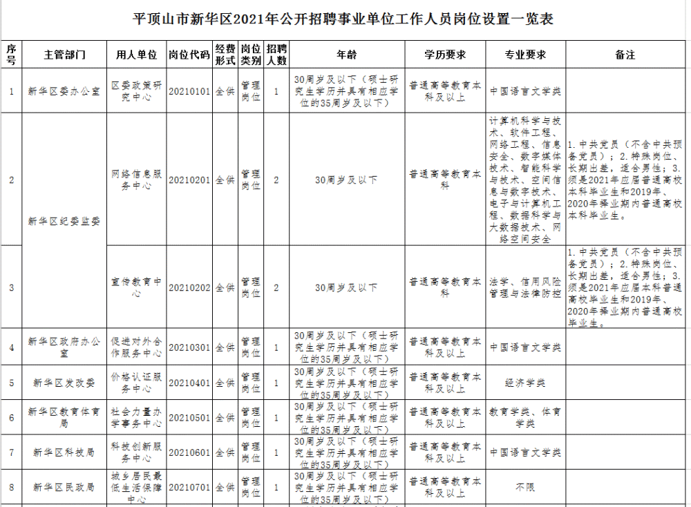 新华区特殊教育事业单位人事任命动态更新