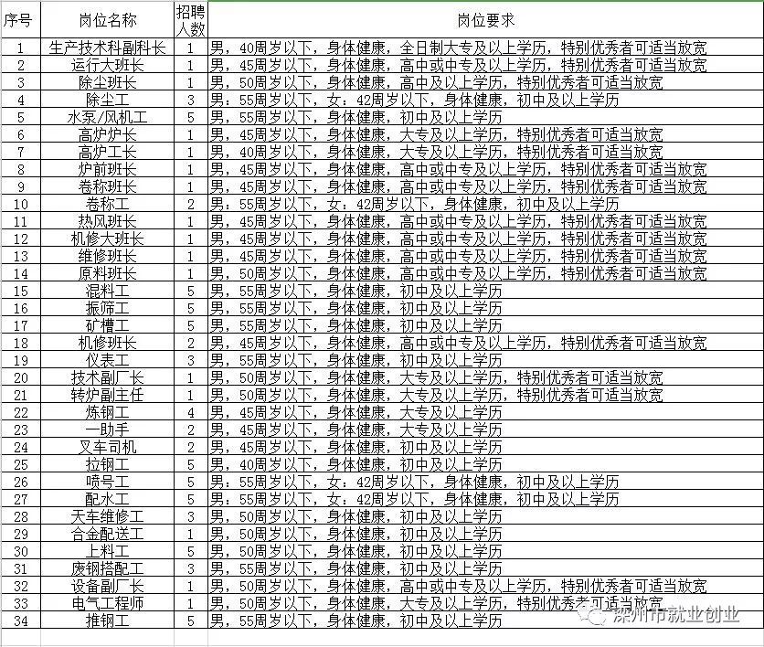 定陶县级托养福利事业单位招聘信息发布及其重要性探讨