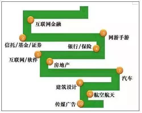 公司留人策略，年终奖待来年发放