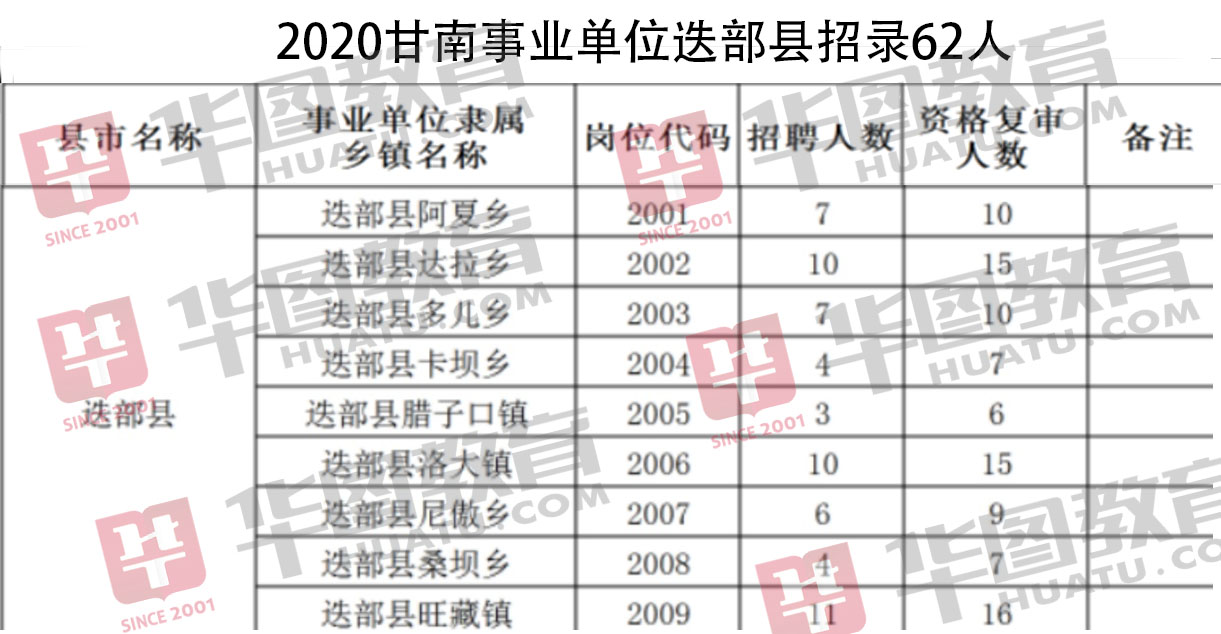 达县教育局最新招聘详解公告