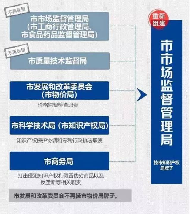 晋源区市场监督管理局最新发展规划概览