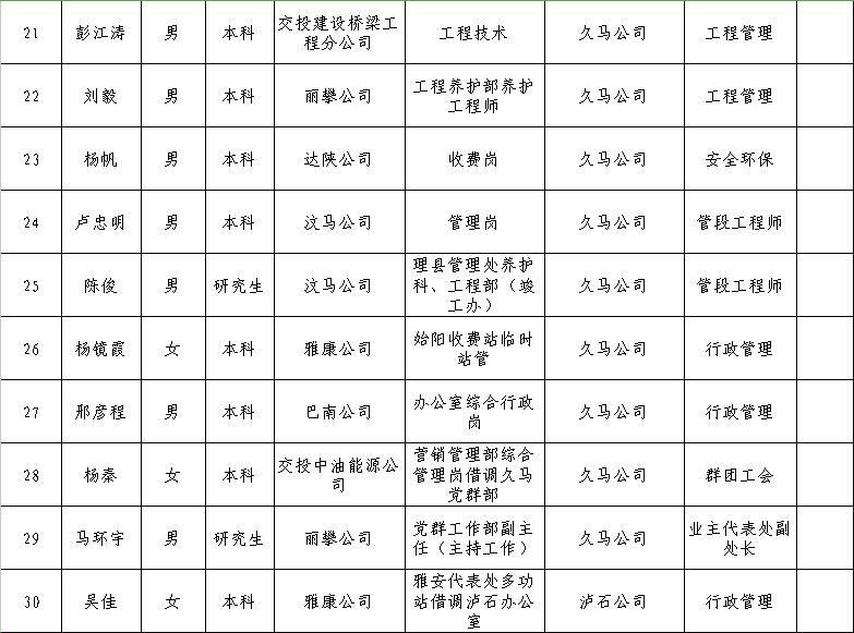 房县公路维护监理事业单位领导最新概览