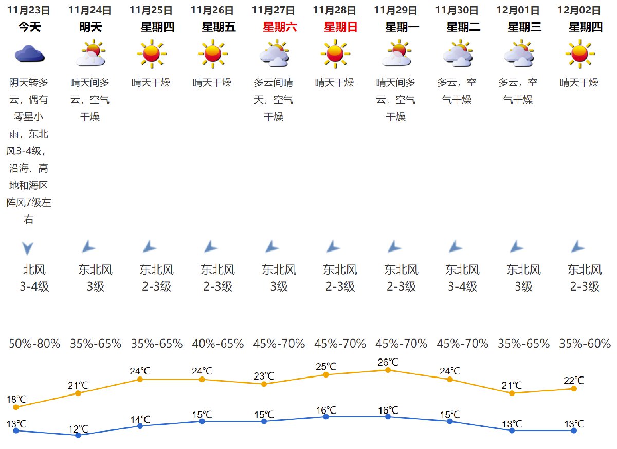 南山城镇最新天气预报通知