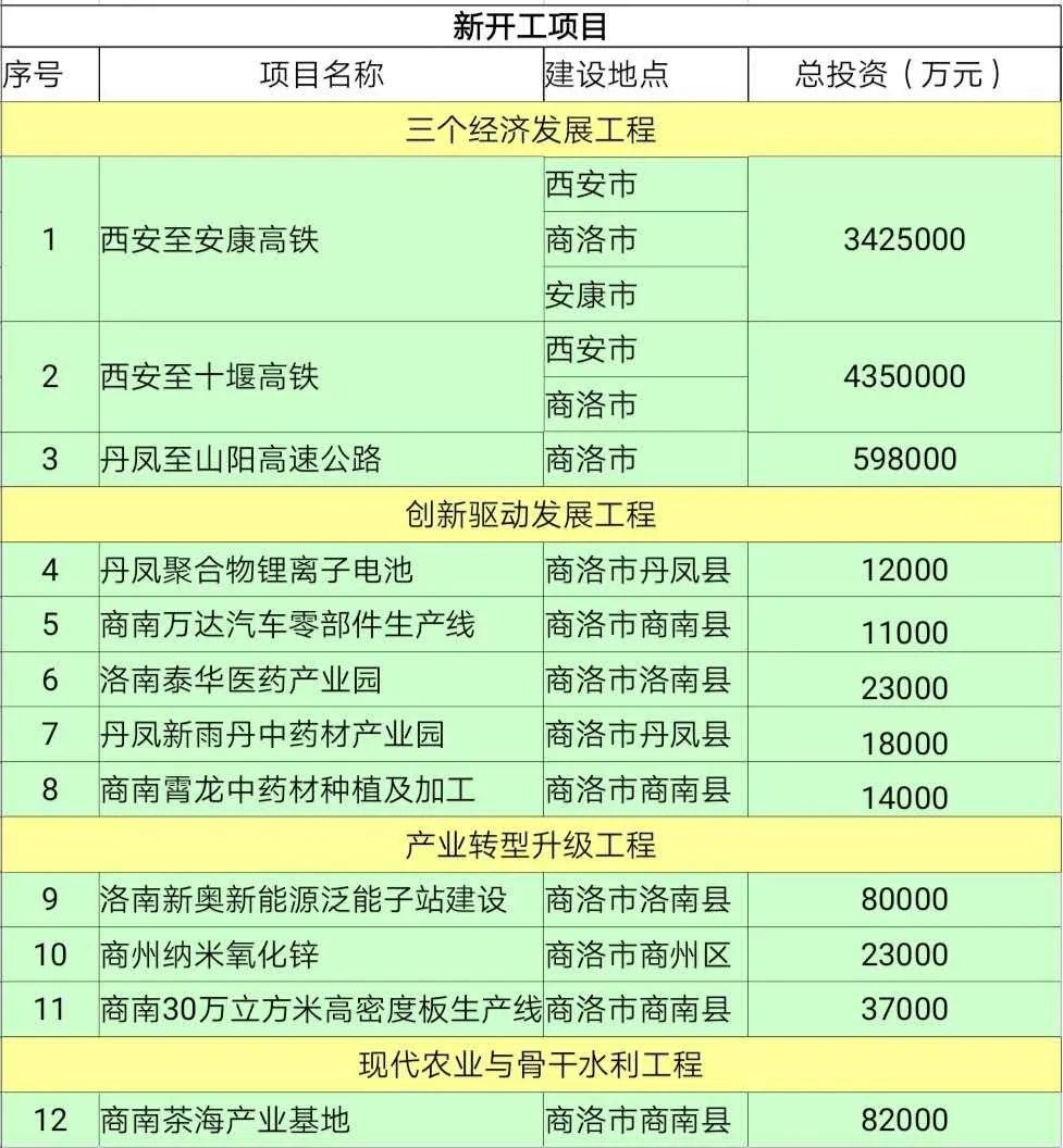 商南县科技局未来发展规划展望