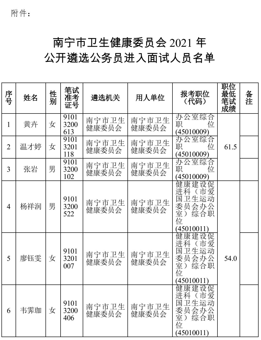 南宁市卫生局最新人事任命，塑造未来医疗格局的重要一步