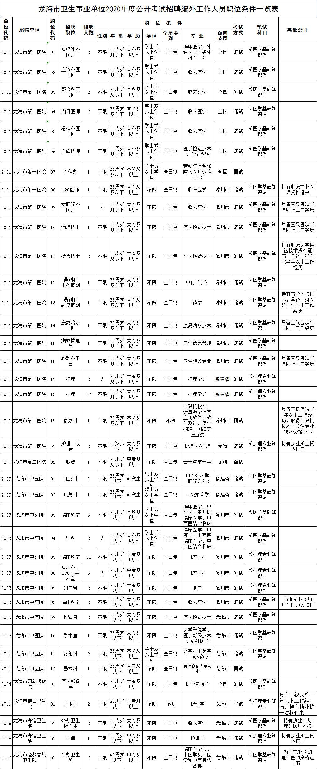 龙海市医疗保障局最新招聘信息全面解析