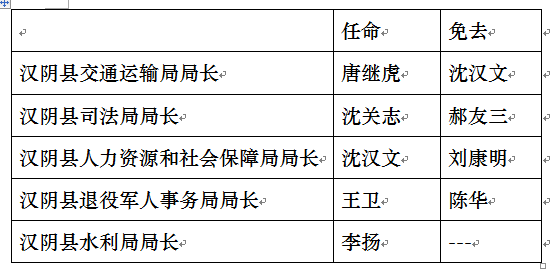 安康市人事局人事任命揭晓，推动城市发展的核心力量新阵容