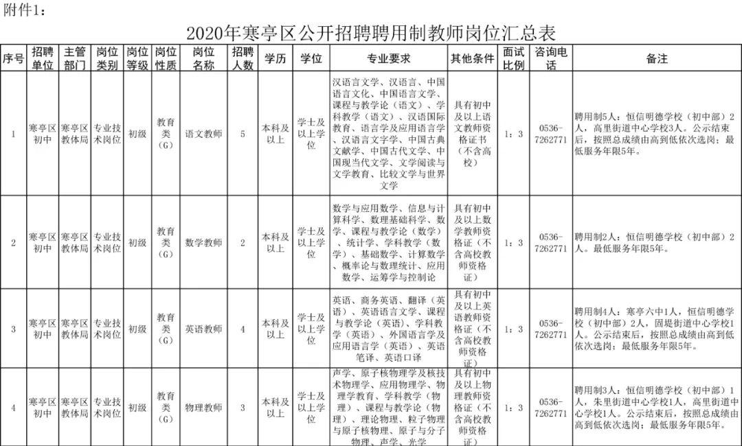 寒亭区住房和城乡建设局最新招聘信息深度解析