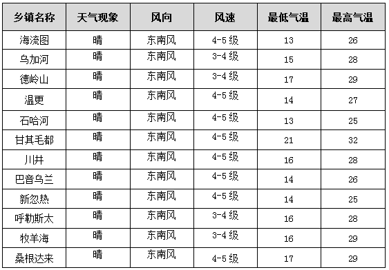 海流图镇天气预报更新通知