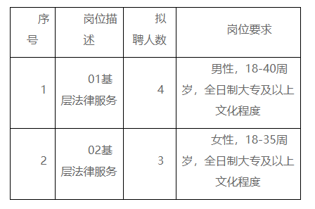 德令哈市司法局最新招聘全面解读