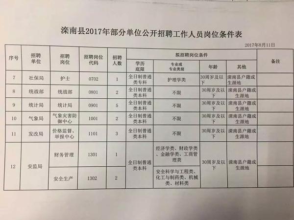 南董镇最新招聘信息全面解析