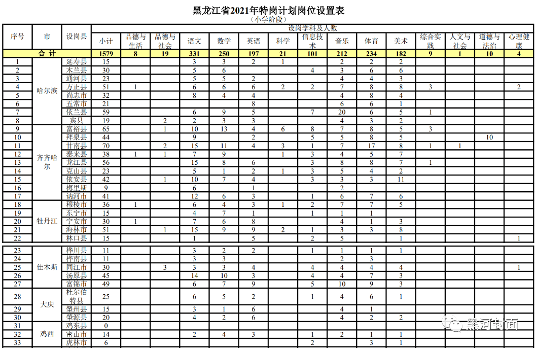 伍家岗区成人教育事业单位招聘动态及解析