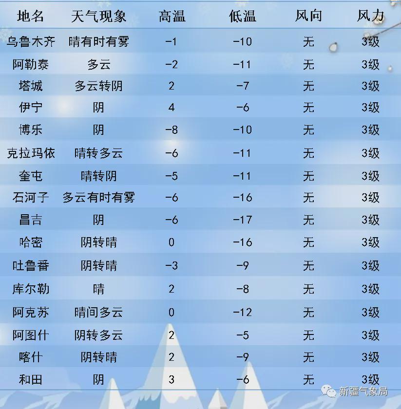 凯热村天气预报更新通知