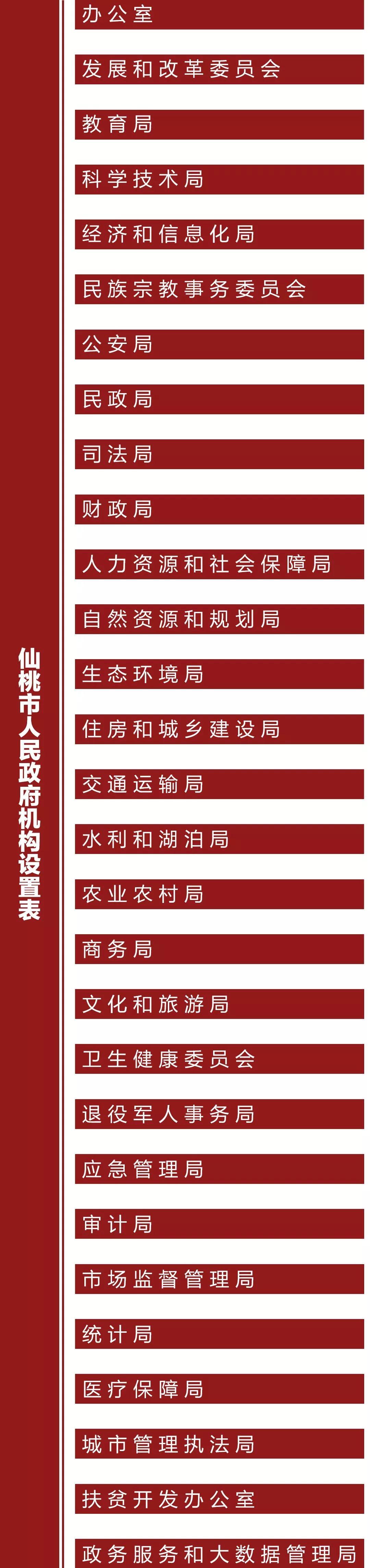 仙桃市财政局发布最新新闻动态