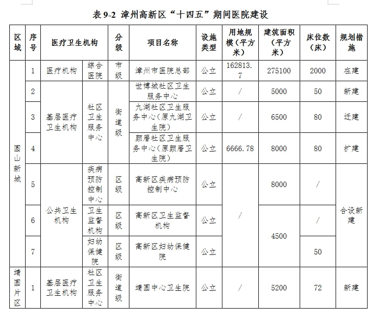 芗城区统计局发展规划概览