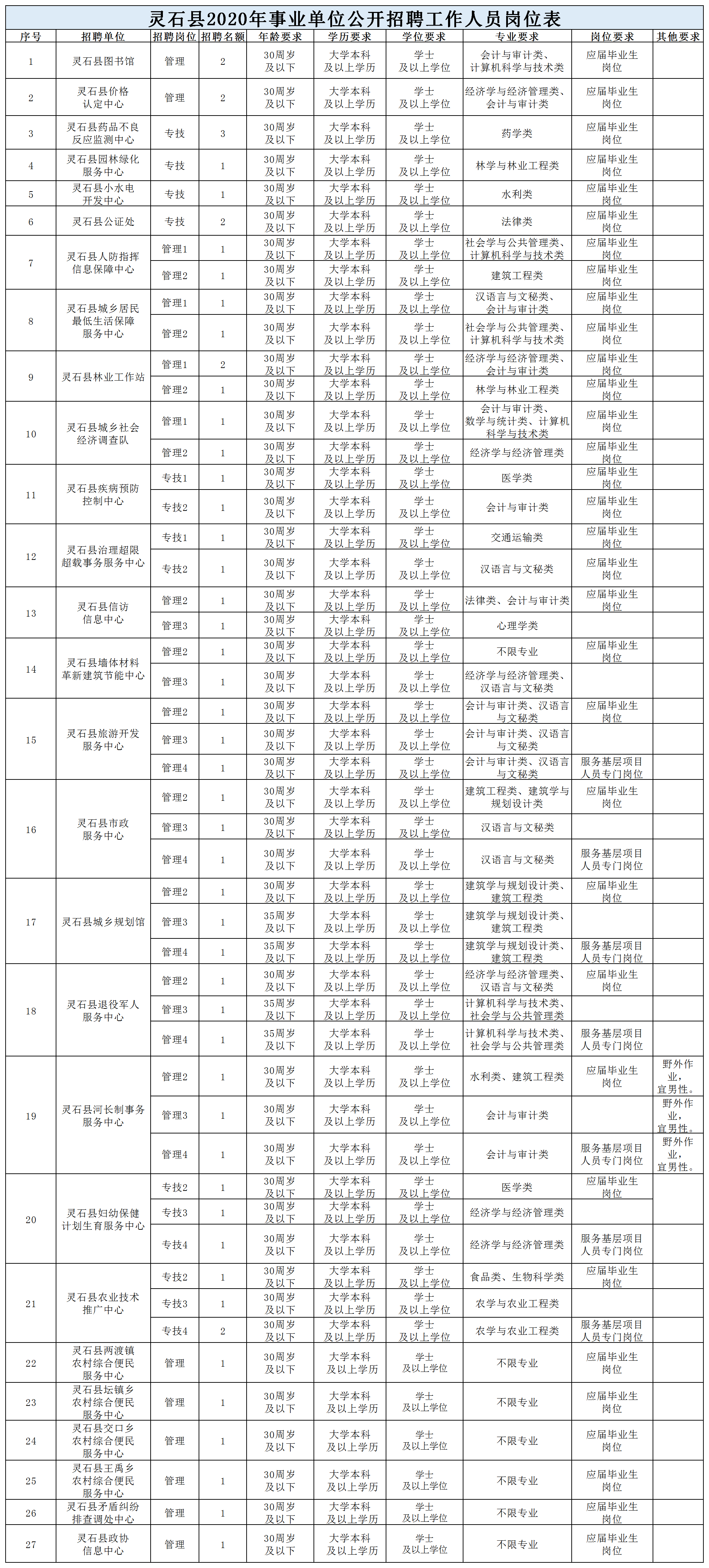 灵石县殡葬事业单位招聘信息与行业发展趋势深度探讨