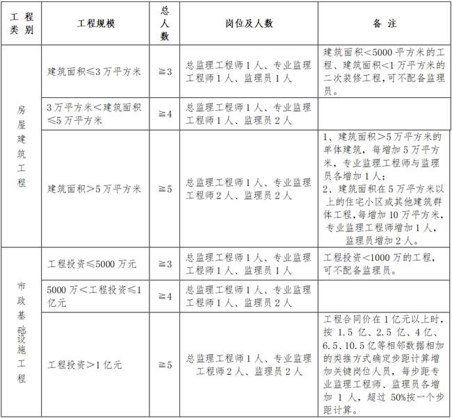 滦平县级公路维护监理事业单位人事任命揭晓及其深远影响