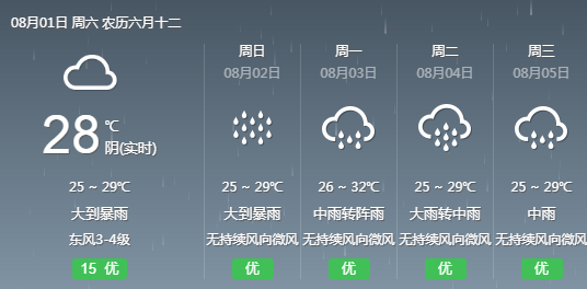 沙龙村天气预报更新通知