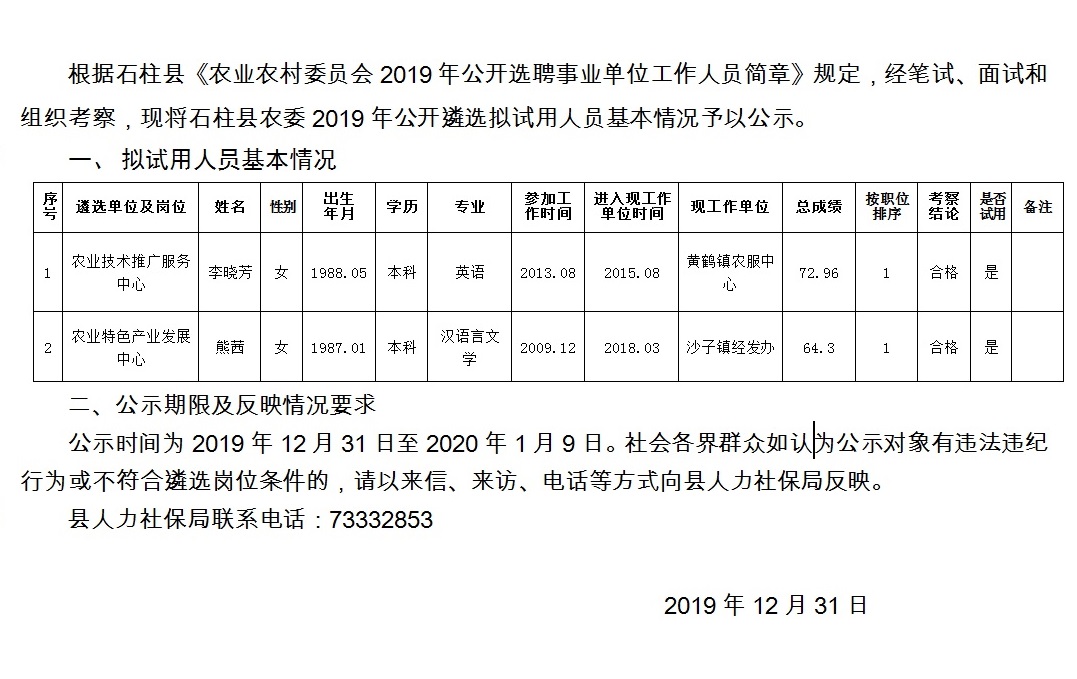 吾松别村委会最新招聘信息汇总