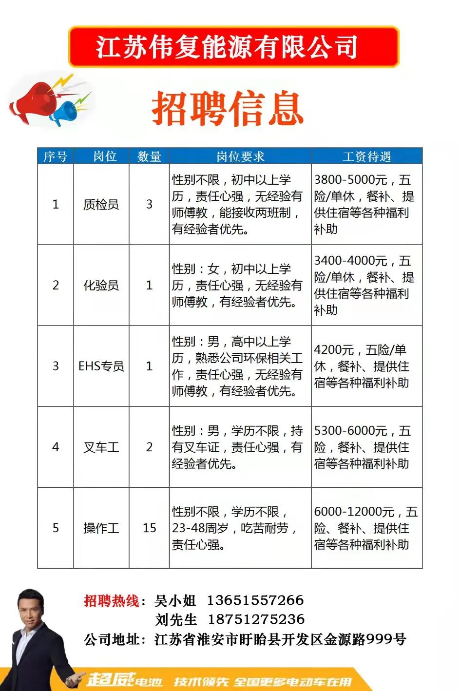 镇江市房产管理局最新招聘信息概览与解析