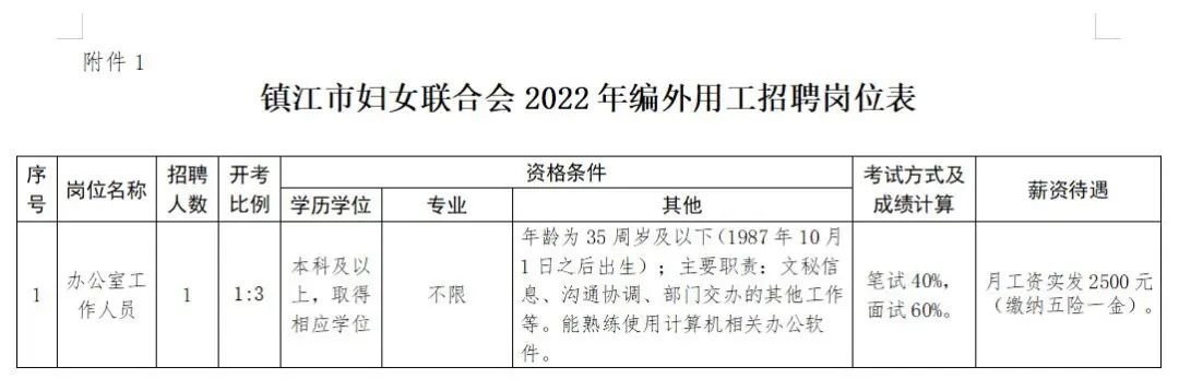 江堆村最新招聘信息全面解析