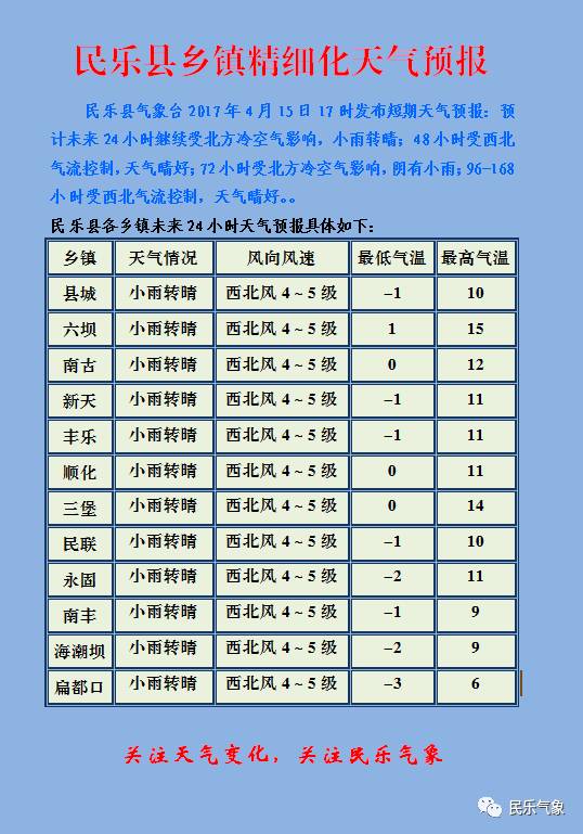 乐城镇天气预报更新通知