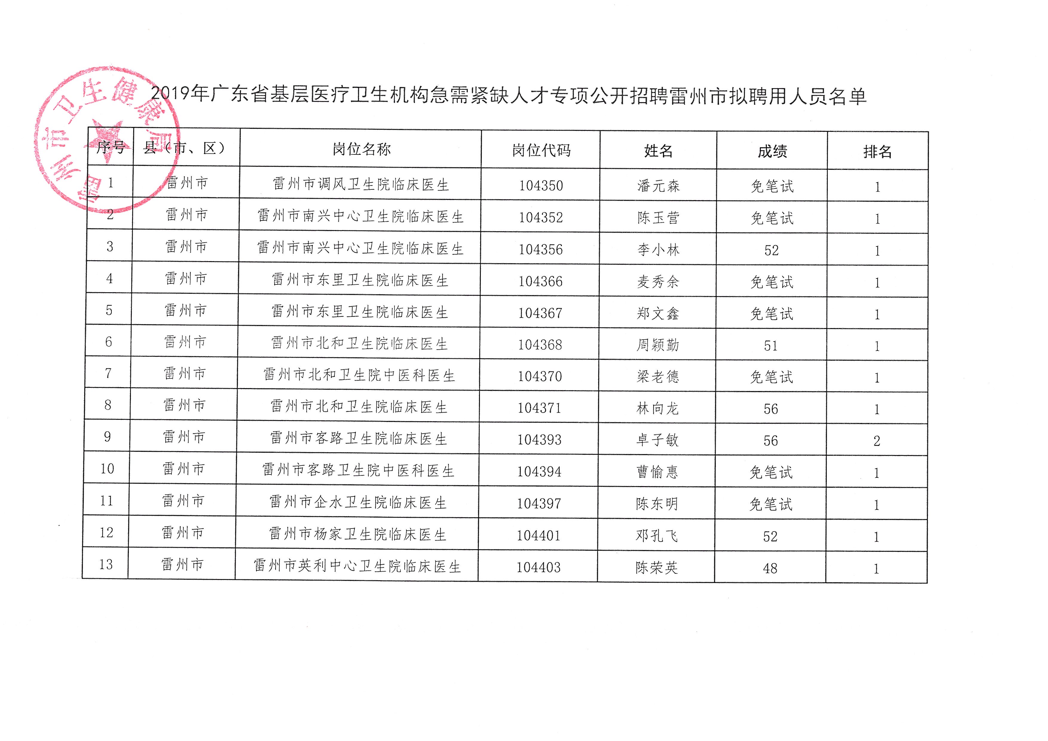 信宜市康复事业单位发展规划展望