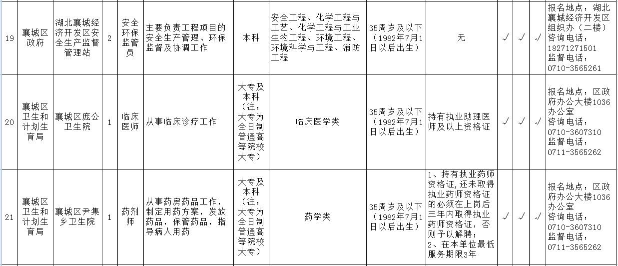 襄城区康复事业单位人事任命重塑康复服务格局关键举措揭秘