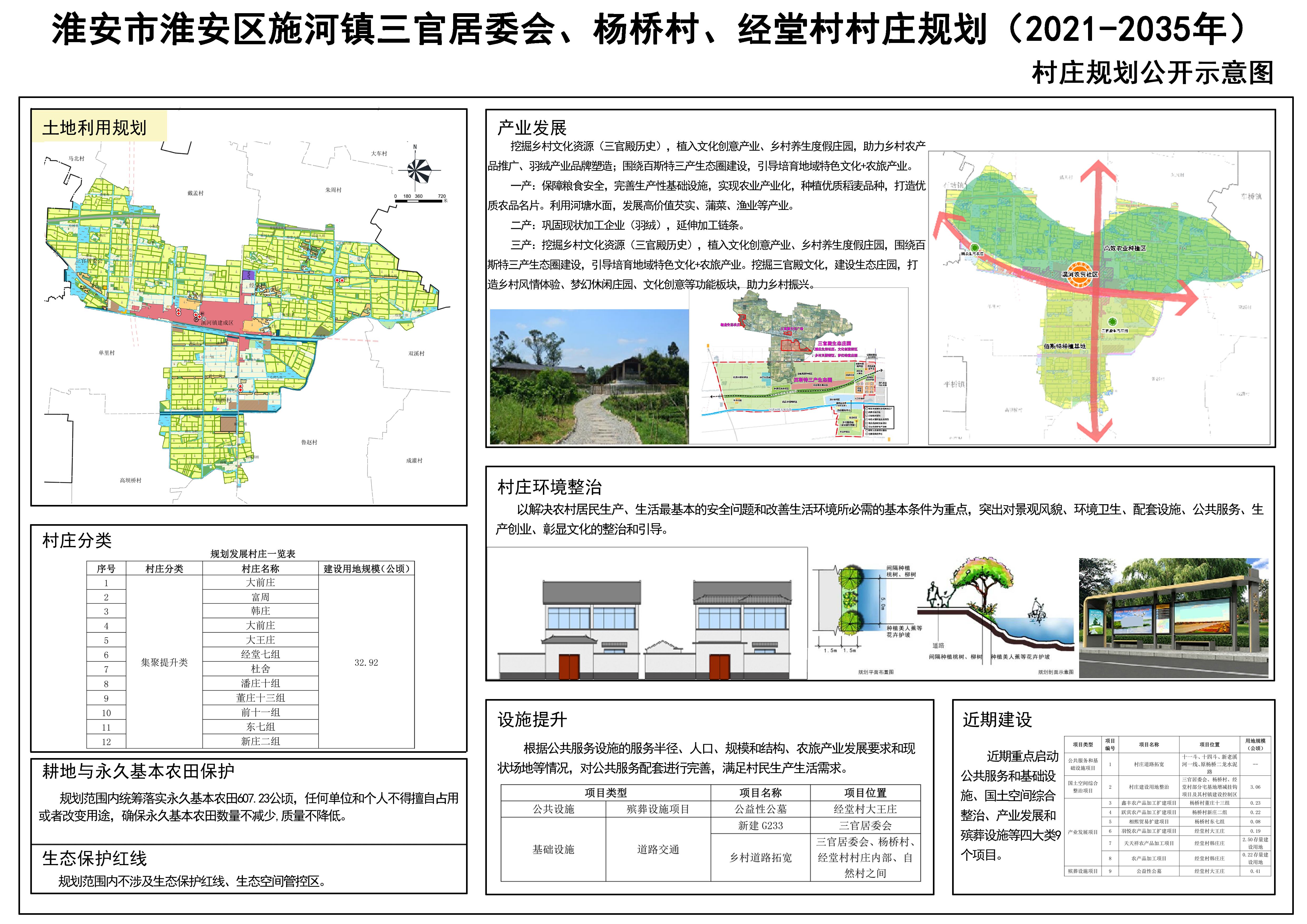 干槐树村委会发展规划，打造繁荣和谐新农村