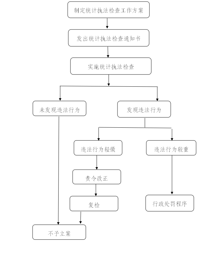 睢宁县统计局最新发展规划概览